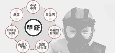 杭州除甲醛公司推薦？銘品裝飾20年慶攜手千年舟環(huán)保放心住新家！