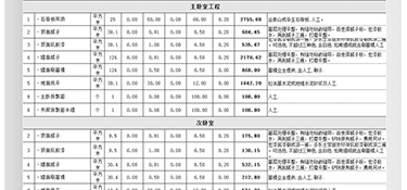 杭州120㎡精裝修大概多少錢？120㎡精裝房全包裝修報(bào)價(jià)！