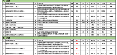 杭州90㎡裝修多少錢？（裝修費用清單）