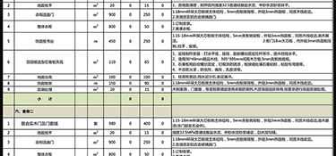 90平米的房子裝修預(yù)算是多少錢 90平米房屋裝修怎么省錢