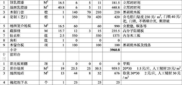 2022寧波裝修多少錢一平方(預算清單)