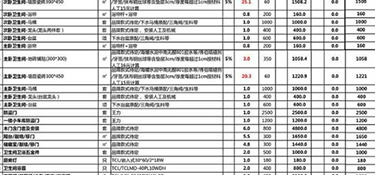 2022杭州90平米裝修預(yù)算(費(fèi)用明細(xì))