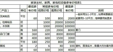 50㎡舊房裝修多少錢(qián)？50平米舊房裝修費(fèi)用！