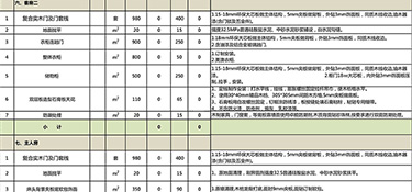 杭州別墅裝修價格 2022杭州別墅裝修報價清單