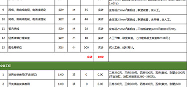 110平方裝修多少錢？110平方三室兩廳裝修技巧！