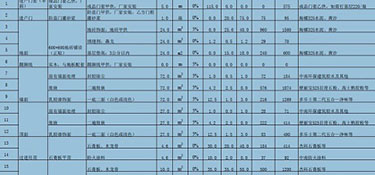 120平米裝修價格大概是多少？120平米裝修費(fèi)用明細(xì)！