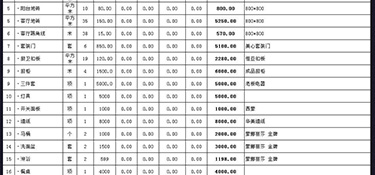 杭州辦公樓裝修多少錢(qián)？杭州辦公樓全包裝修報(bào)價(jià)清單！