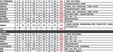 杭州145平米的房子裝修要多少錢(費(fèi)用明細(xì))？