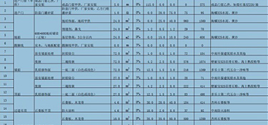 杭州別墅裝修多少錢一平米(費(fèi)用報(bào)價(jià)明細(xì))！