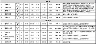 杭州裝修房子大概多少錢(附報(bào)價(jià)明細(xì)表）！