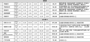 130平米裝修大概需要多少錢？130平米家裝注意事項！