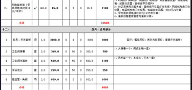 杭州140平米裝修需要多少錢(費用詳單)！