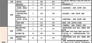 100平的房子硬裝修需要多少錢(附費用明細)？