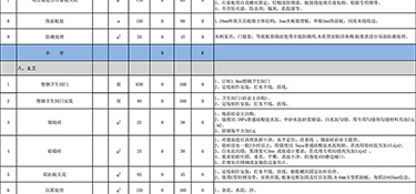 300平方裝修多少錢？300平方裝修報價清單！