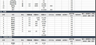 家裝全包裝修費(fèi)用(價(jià)格詳單)