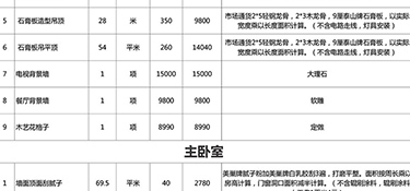 110平米水電全包大概多少錢，110平米水電全包費(fèi)用