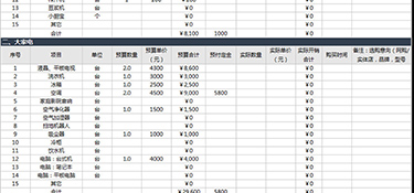 120裝修房子全包價(jià)格一般多少 120平米的房子裝修全包報(bào)價(jià)單