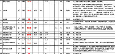 杭州精裝修裝修費(fèi)用清單，裝修一平多少錢