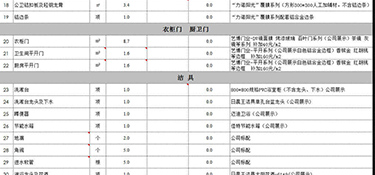 2023年120平方裝修預(yù)算多少錢？