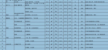 2023年杭州150㎡裝修多少錢？