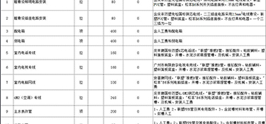 杭州舊房翻新裝修多少錢一平方 舊房改造裝修預(yù)算明細(xì)表