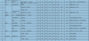 160平方裝修全包大概多少錢 160平全包裝修預(yù)算清單表