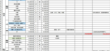 杭州93平米裝修房子全包價格多少 杭州93平米全包裝修費用明細表