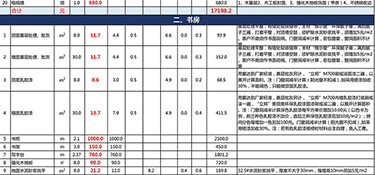 杭州房子裝修一般多少錢一平方(附費(fèi)用明細(xì)表)