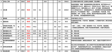 杭州水電包工多少錢一平方(費用明細)