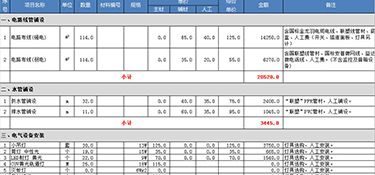 杭州裝修水電改造價格多少(附報價清單)