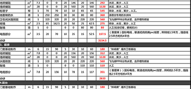 杭州90平米裝修多少錢？杭州裝修公司推薦！