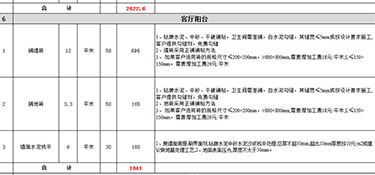 杭州房屋裝修一般多少錢一平方(附費用明細表)