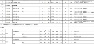 杭州別墅裝修價格多少錢一平(費用表)