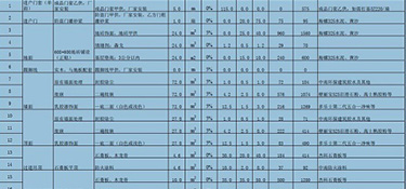 杭州90平米全包裝修需要多少錢(qián)(費(fèi)用明細(xì))