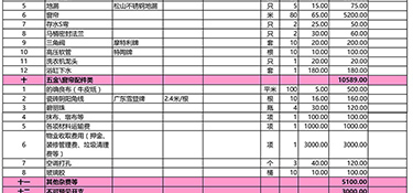 家裝水電包工包料多少錢一平方(價格明細(xì)表)