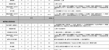 115平方裝修全包大約多少錢？(預算清單)