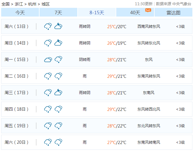 杭州最近天氣
