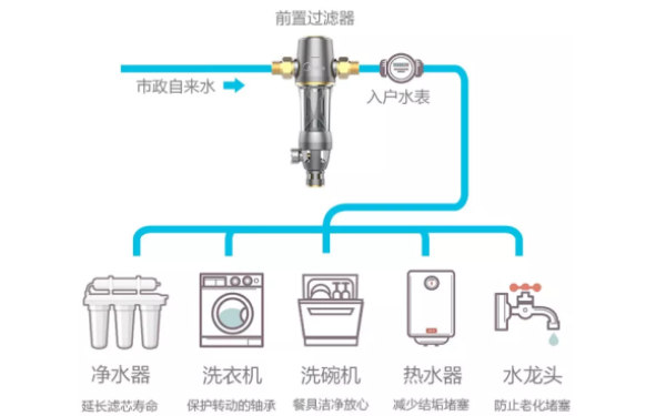 裝修材料