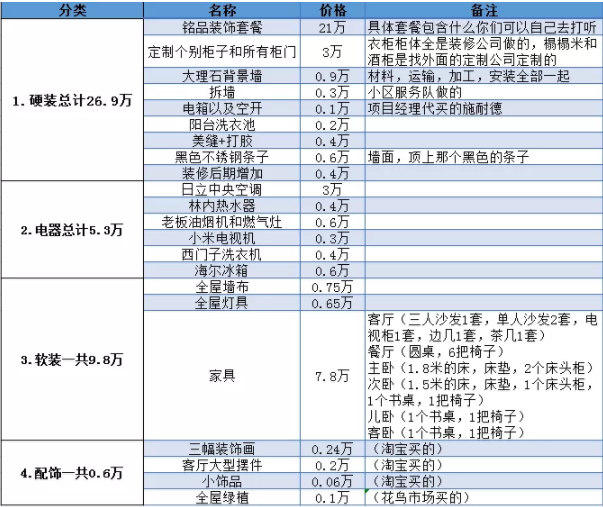 裝修費用清單