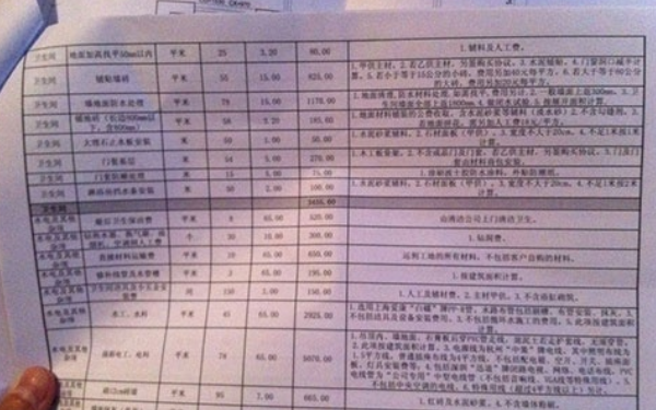  杭州裝修公司的收費方式？大概收費是多少？