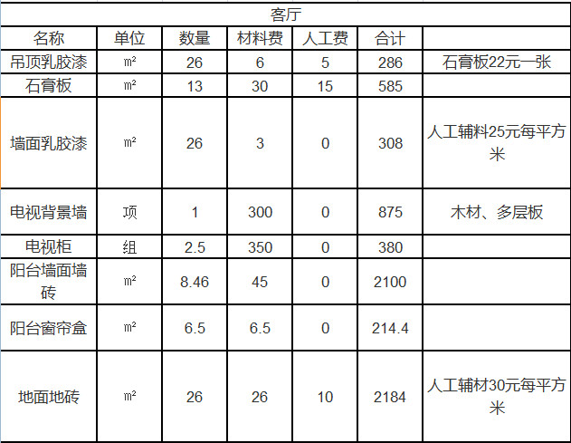 杭州室內(nèi)裝修多少錢一平方 2021杭州裝飾裝修預(yù)算表