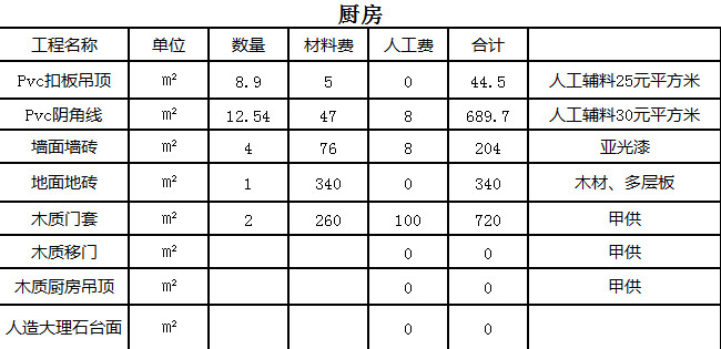 杭州室內(nèi)裝修多少錢一平方 2021杭州裝飾裝修預(yù)算表