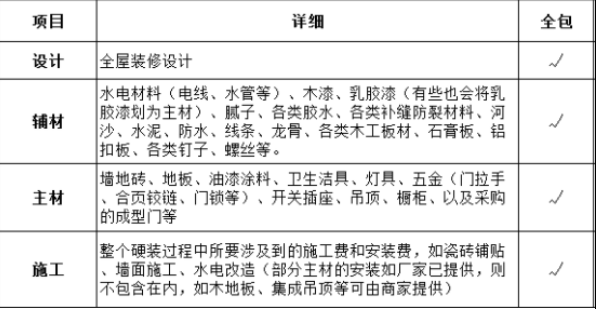 杭州120平米房子全包裝修需要多少錢？