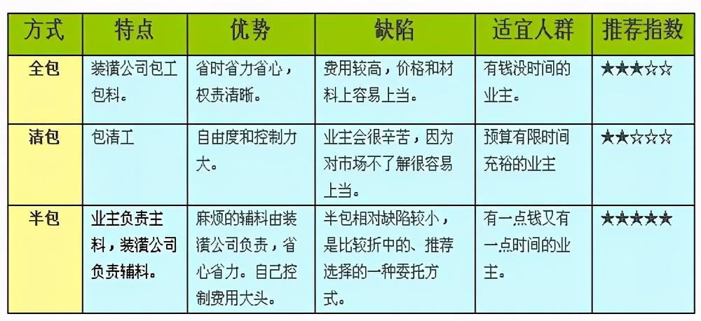 杭州90平米小三室裝修大概多少錢？