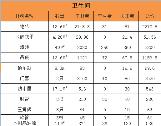 杭州三室兩廳裝修一般多少錢