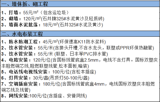 杭州裝修100平方房子一般需要多少錢?100平方房子裝修價(jià)格表