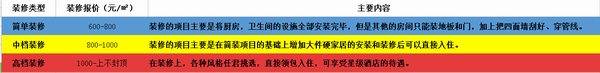 新房裝修流程和步驟是怎樣的?杭州室內(nèi)裝修一平多少錢正常?