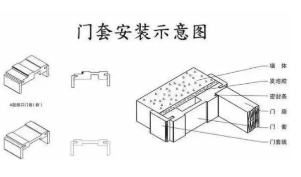 門套安裝示意圖