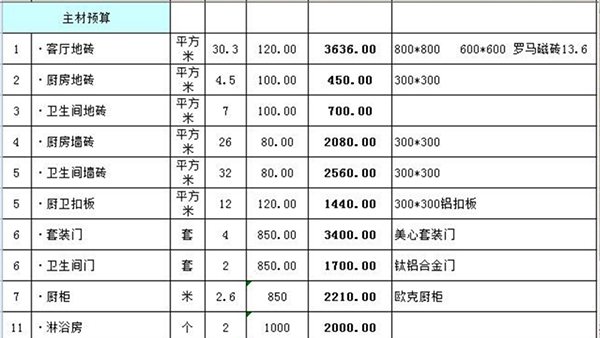 主材預算價格表