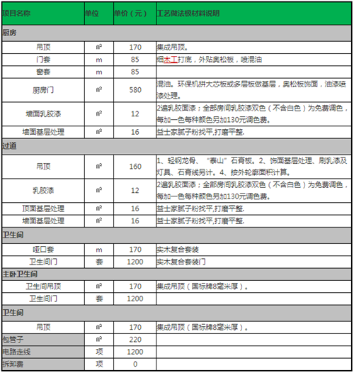 杭州裝修預(yù)算報(bào)價(jià)